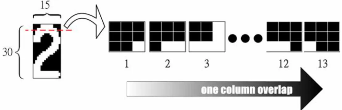 Figure 3-1: The pattern blocks in the top three rows of the template “2.” 