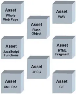 Figure 2.1: File types of Assets 