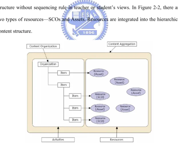 Figure 2.2: Example of Content Aggregation (CA)   