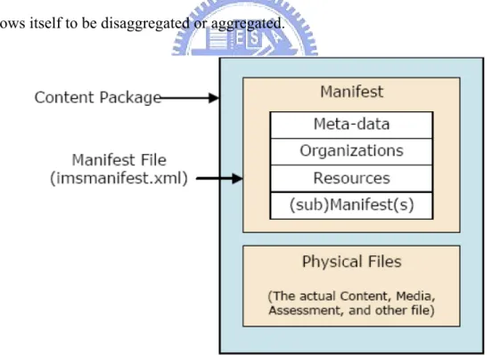 Figure 2.3: Content Package (CP) conceptual diagram   
