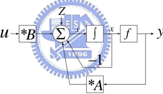 Fig. 1: The dynamic route of state in CNN. 