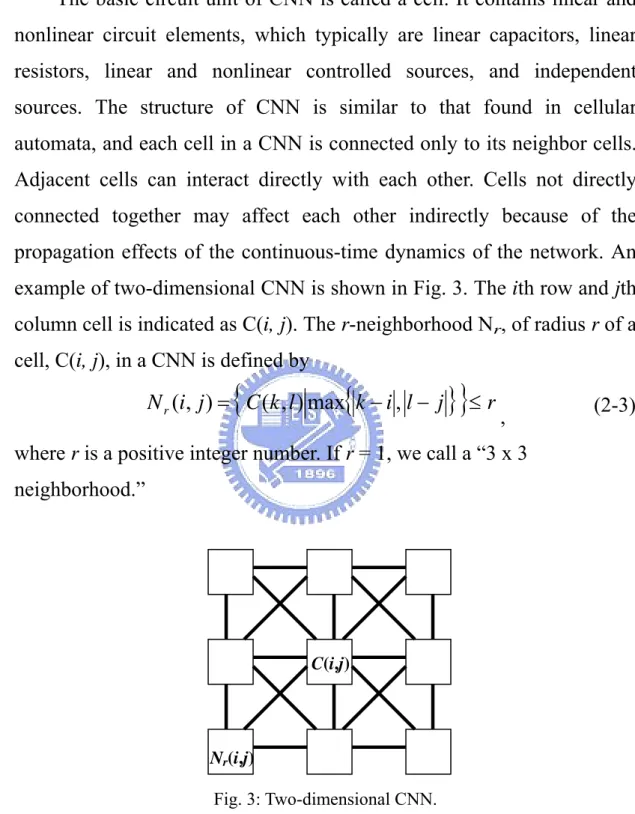 Fig. 3: Two-dimensional CNN. 