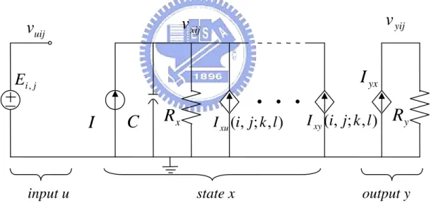 Fig. 4: The circuit of a CNN cell. 