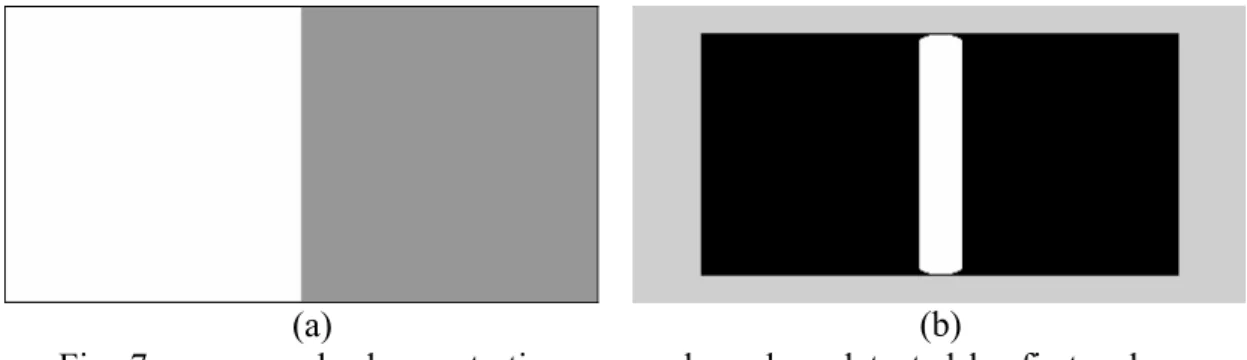 Fig. 7: an example demonstrating coarse boundary detected by first-order  feature (a) input image; (b) boundaries detected 