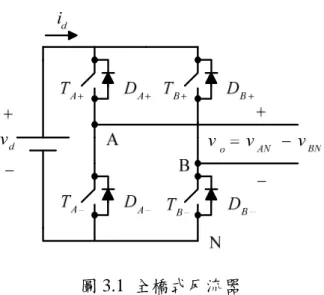 圖 3.1  全橋式反流器  以圖 3.1 所示的弦波反流器為例，單極性電壓切換方式如圖 3.2(a)所示，弦波控制 訊號 v cont 與三角波 v tri 之比較結果，控制 A 臂的開關切換；而控制 B 臂的開關切換所用 的控制訊號，則是 − v cont 與相同三角波 v tri 比較。如此，所得到的四象限輸出特性為：  (1)  T A + ， T B −  on： v AN = V d ，  v BN = 0     ； v pwm = V d (2)  T A − ， T B +  on： v 