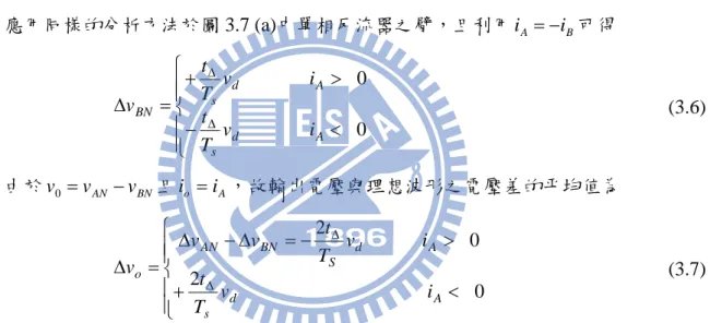 圖 3.6 (e)所示分別為 i A > 0 與 i A < 0 之 v AN 波形，其中斜線部份所示為理想開關者。比較 理想之 v AN 波形與實際加入空白時間者可得二者之電壓差為  idealANactualANvvv ∋ = ( ) − ( ) (3.4) 將對一切換週期求平均值，可得由 Δ t 所造成之電壓變化：  ⎪⎪ ⎩⎪⎪⎨⎧ <+>−=ΔΔΔ 00AdsAdANsiTvtiTvtv (3.5) (3.5)式指出： Δ v AN 與電流大小無關但與電流之方向有關。此外 