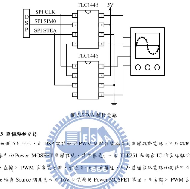 圖 5.5 D/A 轉換電路 