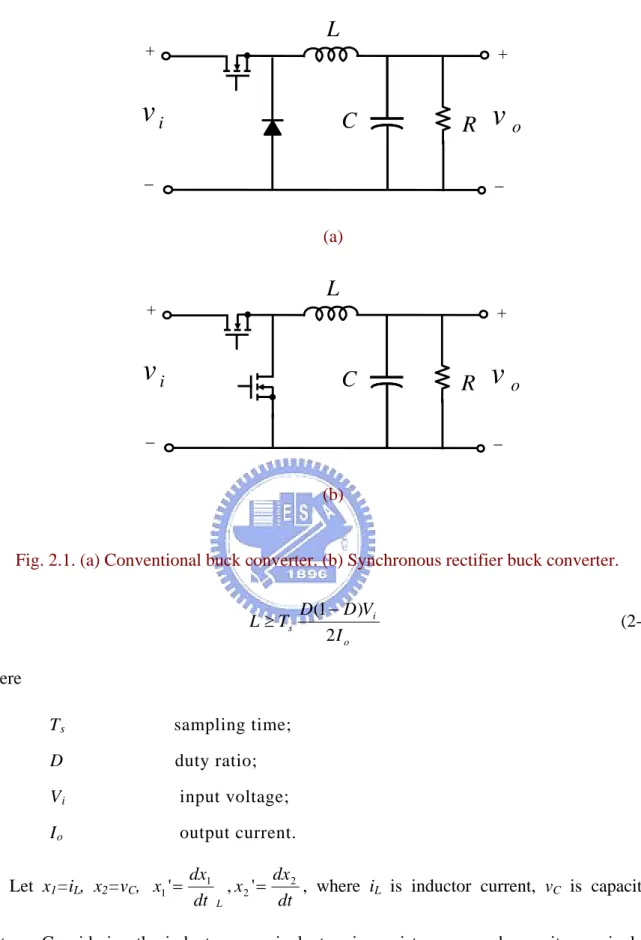 Fig. 2.1. (a) Conventional buck converter. (b) Synchronous rectifier buck converter.   