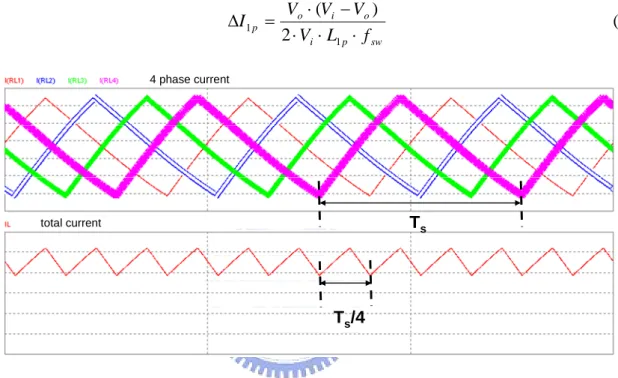Fig. 2.2. Phase current and total current of four phases VRM. 
