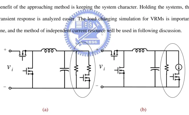 Fig. 2.3. Load switching with (a) resistance (b) independent current source.   
