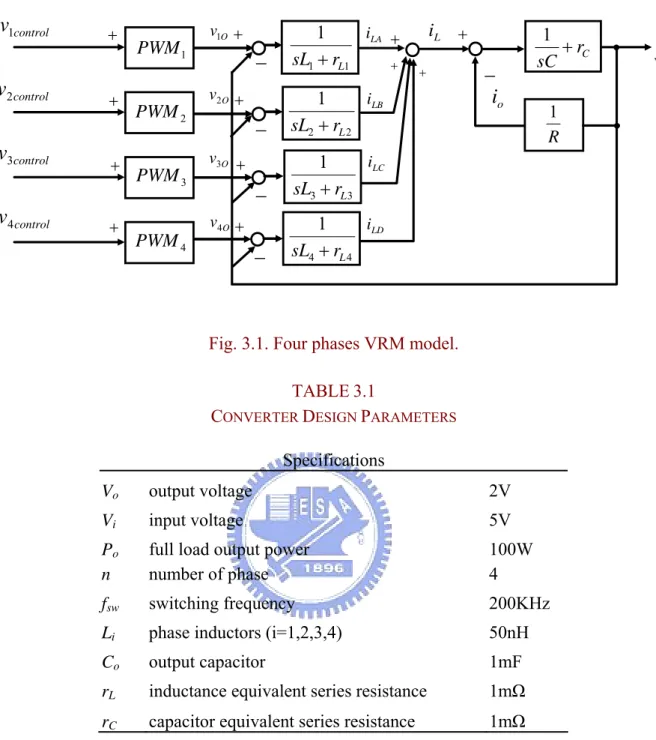 Fig. 3.1. Four phases VRM model.  TABLE 3.1 
