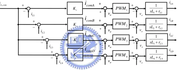 Fig. 3.3. Current loop control scheme.   