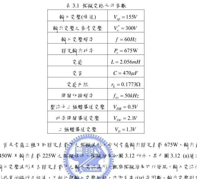 表 3.1  模擬電路元件參數  輸入電壓(峰值)  V sp = 155 V 輸出電壓之參考電壓  V o * = 300 V 輸入電壓頻率  f = 60 Hz 額定輸出功率  P o = 675 W 電感  L = 2 