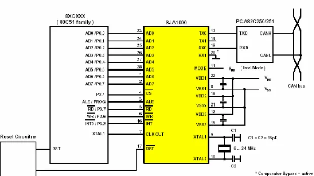 Figure 2-7 8951 subsystem 