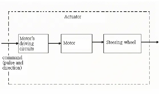Figure 2-13 shows yaw rate sensor peripheral circuits. Two OP amplifiers form a low pass  filter