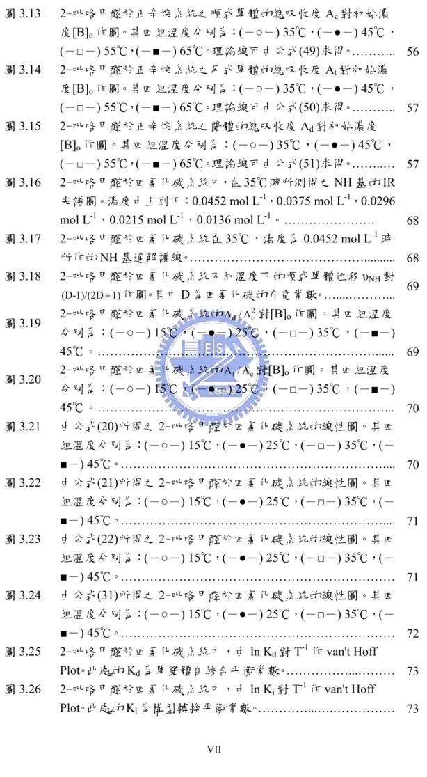 圖 3.13 2-吡咯甲醛於正辛烷系統之順式單體的總吸收度 A c 對初始濃 度[B] o 作圖。其四組溫度分別為： (－○－) 35℃，(－●－) 45℃， (－□－) 55℃，(－■－) 65℃。理論線可由公式(49)求得。……….