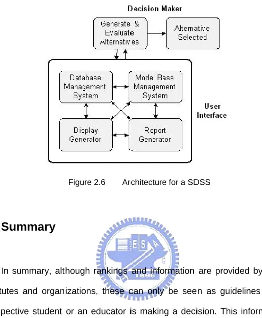 Figure 2.6  Architecture for a SDSS 