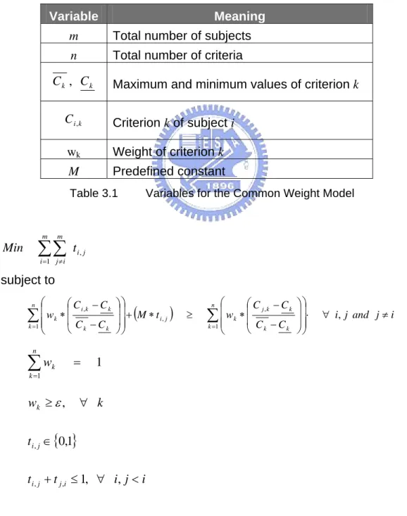 Table 3.1   Variables for the Common Weight Model 