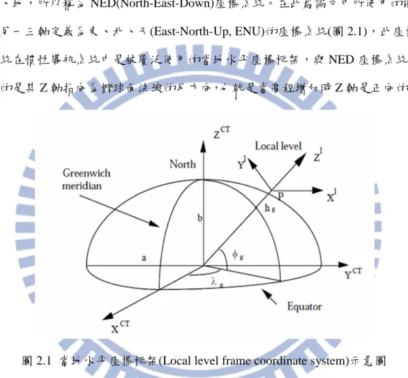 圖 2.1  當地水平座標框架(Local level frame coordinate system)示意圖 