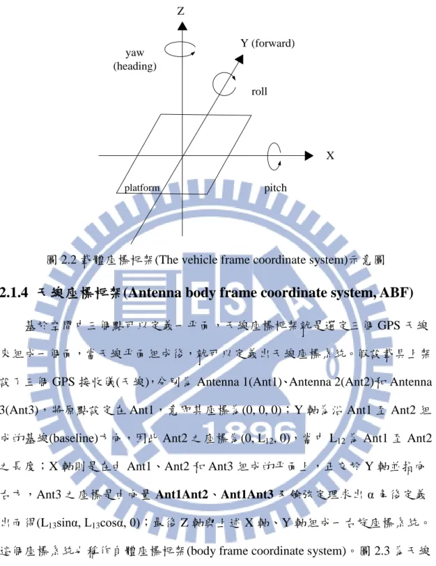 圖 2.2 載體座標框架(The vehicle frame coordinate system)示意圖 