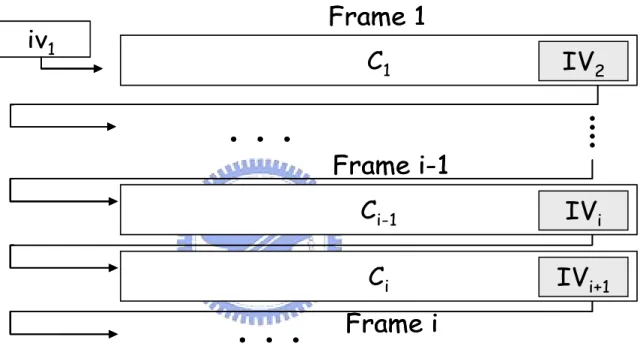 Figure 3.2 cipher principle of eWEP. 