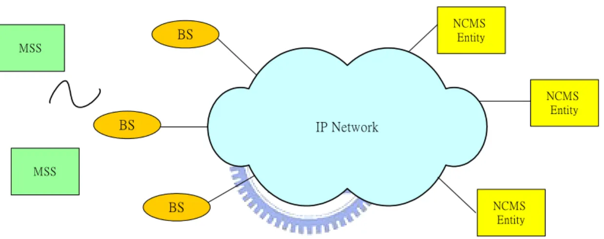 圖 2-3.2 IEEE802.16g 分散式網路架構[14] 