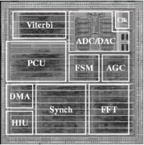 圖 3-2.2 Baseband and MAC processor chip 