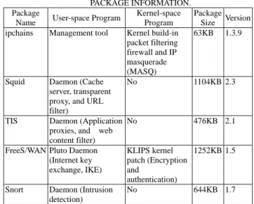 TABLE 1  PACKAGE INFORMATION. Package 