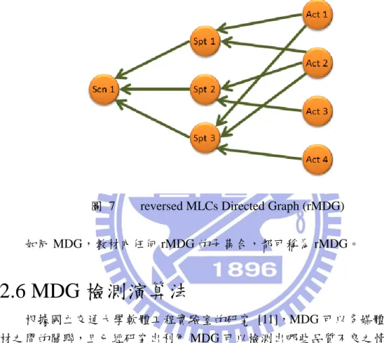 圖  7  reversed MLCs Directed Graph (rMDG) 