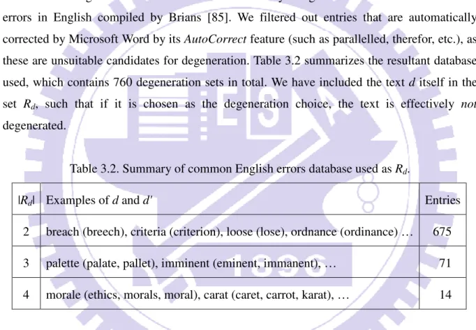 Table 3.2. Summary of common English errors database used as R d . 