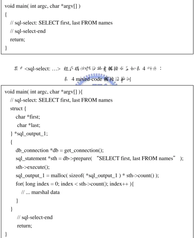 表 3 mixed-code 轉換前範例  void main( int argc, char *argv[] ) 