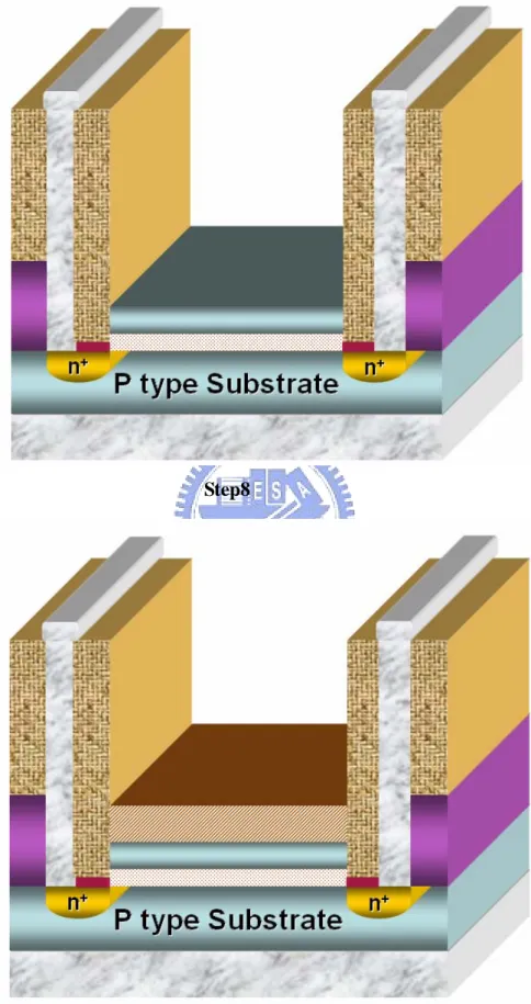 Fig. 3-1 Fabrication Process Flow 