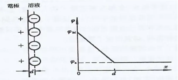 Fig. 2-4 Hemholtz model [2-23]. 