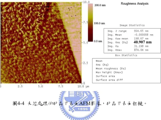 圖 4-4  未經處理的矽晶片表面 AFM 影像，矽晶片表面粗糙。 為了達到良好的基材表面，若只以 modified RCA 清洗過程的矽晶 片表面並不足夠，需要進一步處理基材表面。根據文獻可知 piranha 溶液亦可以去除矽表面的污染物質 51-56 。因此將經過 modified RCA 清 洗的矽晶片置入 piranha 溶液加熱去除表面污染物質。經過 piranha 溶液 加熱 5 小時之後矽晶片結果如圖 4-6 所示。由圖中可以發現矽晶片有相 當大的改善，大範圍表面的均方根粗糙度降到只有 0.8
