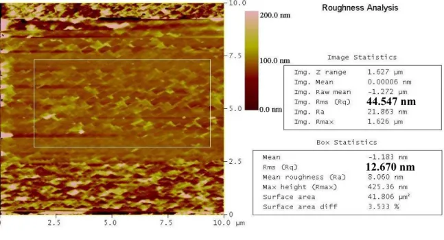 圖 4-5  經 modified RCA 處理的矽晶片表面 AFM 影像，矽晶片粗糙 度下降。 圖 4-6  再經過 piranha 溶液加熱 5 小時矽晶片表面 AFM 影像，矽晶片表 面平坦。 44.547 nm 12.670 nm 0.815 nm 