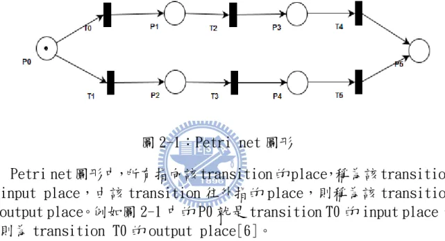 圖 2-1：Petri net 圖形 