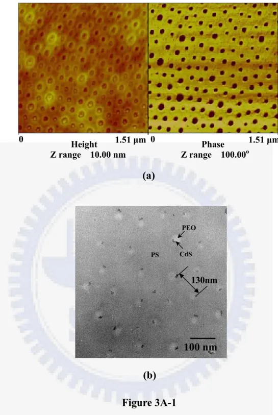 Figure 3A-1(a)(b) 100 nmPEO PS CdS  130nm 0 Height1.51 µm 0 Phase  1.51 µm Z range  10.00 nm Z range  100.00o