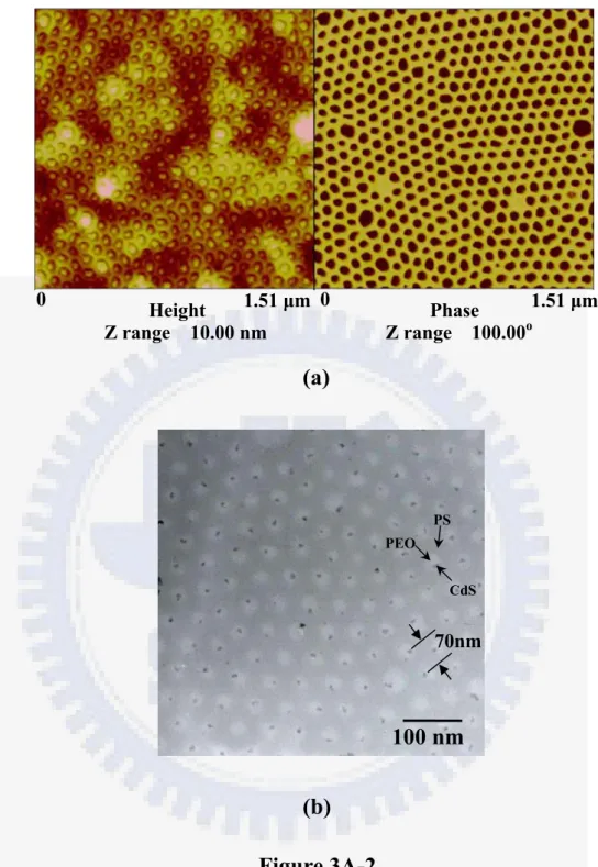 Figure 3A-2 (a)(b) 100 nmPEO PS  CdS  70nm 0 Height1.51 µm 0Phase  1.51 µmZ range  10.00 nm Z range  100.00o
