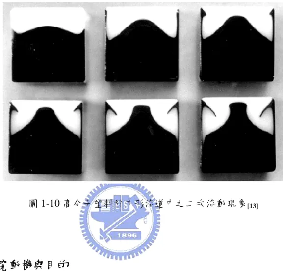 圖 1-10 高分子塑料於方形流道中之二次流動現象 [13] 1.4 研究動機與目的            熔融的高分子在流道中的流動是屬於黏彈性的行為(viscoelastic  behavior)，同時具備有黏性(受剪切力會發生流動現象)與彈性(外力消失 後形變會恢復)的特性，在日常生活中，水的流動是屬於典型的黏性流 體，橡膠的形變是為彈性體。熔融之高分子流體應視為非牛頓流體，其流 動行為乃是非線性微分方程之輸送現象問題，很難用解析解來解決流動的 問題，尤其共押出製程之多層流問題更是複雜，因此用數值分析