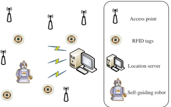 Figure 3.1: The system architecture of self-guiding robot system.