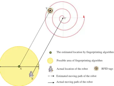 Figure 3.3: An example of self-guiding procedure.