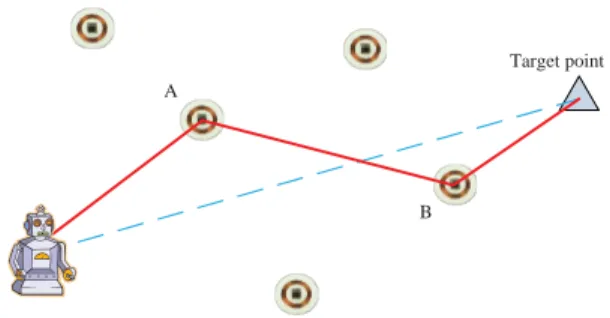 Figure 3.4: An example of long distance moving.