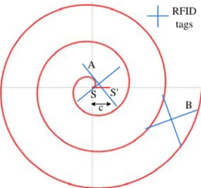 Figure 3.5: An example of spiral search.