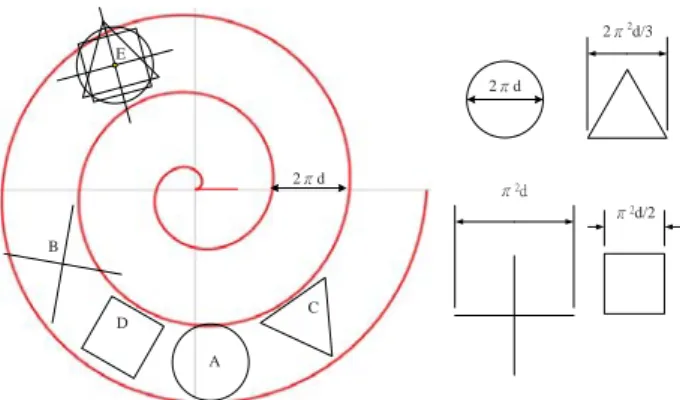 Figure 3.6: Different kinds of RFID tags groups.