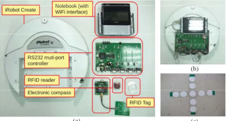 Figure 4.1: (a) Hardware components of self-guiding robot. (b) The self-guiding robot