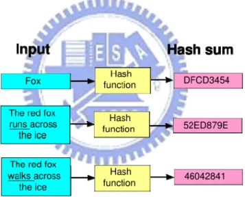 Figure 2 Fingerprint Formation [32] 