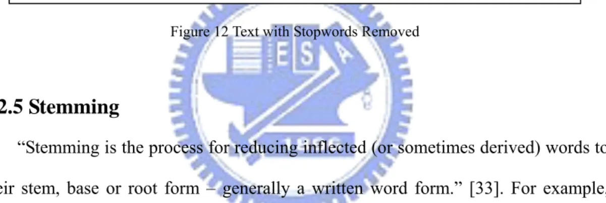 Figure 12 Text with Stopwords Removed 