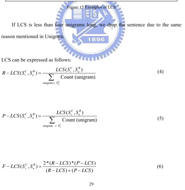 Figure 15 Examples of LCS 