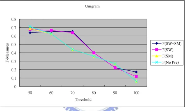 Figure 21 Partial Graph of Figure 20 