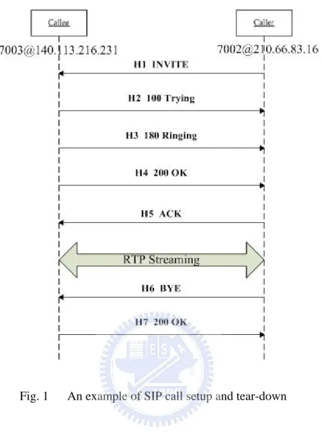 Fig. 1   An example of SIP call setup and tear-down 